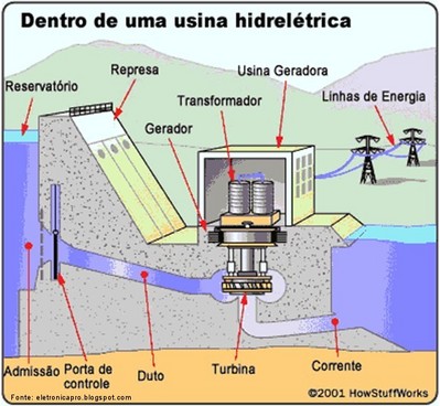 Resultado de imagem para UHE NOVA AVANHANDAVA